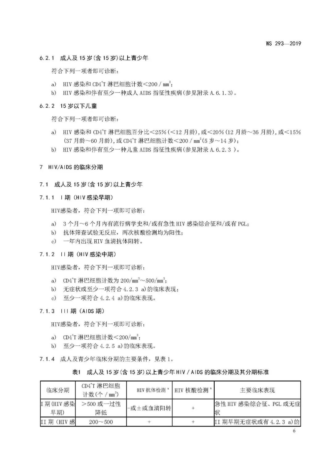 2019新版艾滋病和艾滋病病毒感染诊断标准发布(图9)