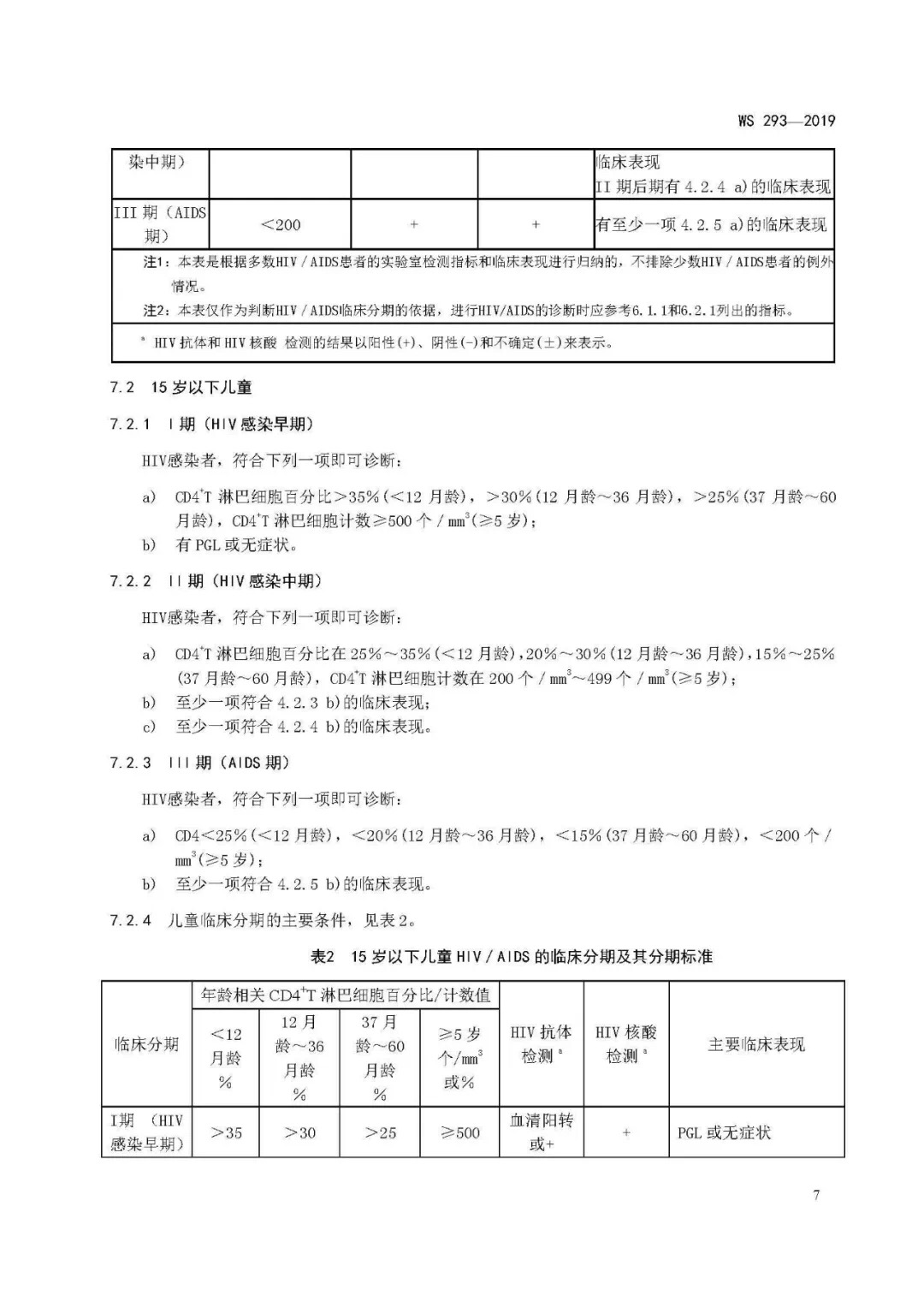 2019新版艾滋病和艾滋病病毒感染诊断标准发布(图10)