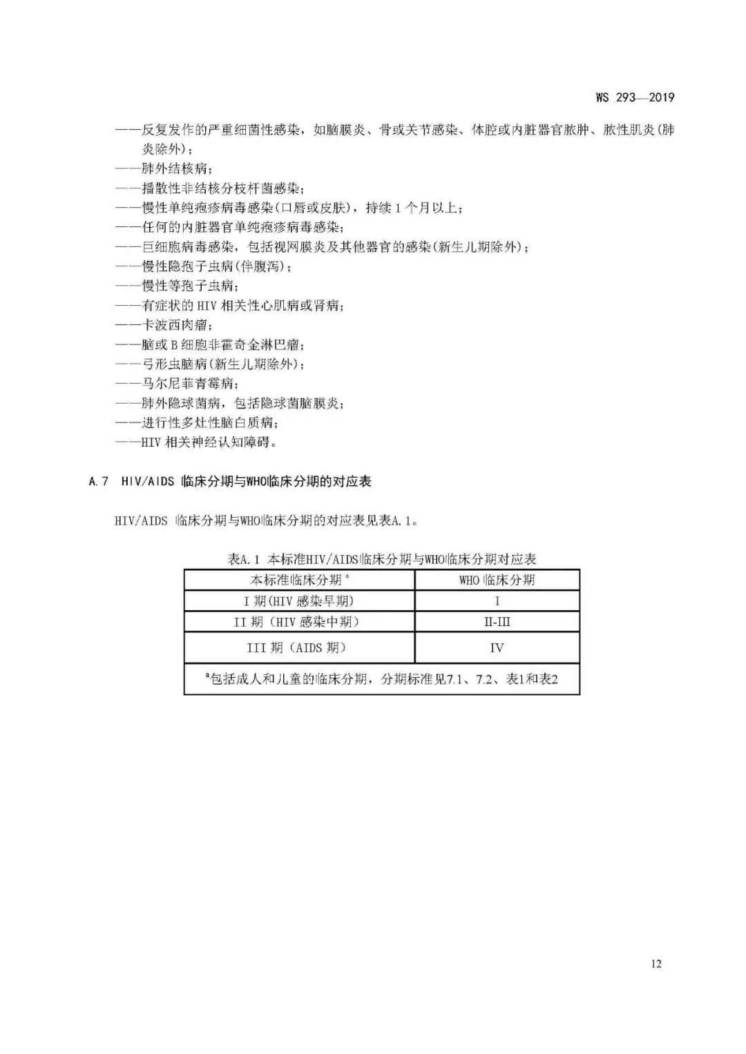 2019新版艾滋病和艾滋病病毒感染诊断标准发布(图15)